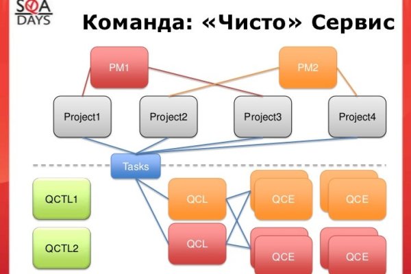 Кракен офф сайт